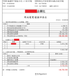 特定工廠土地增值試算：了解你的工廠土地增值與利益