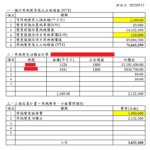 特定工廠土地增值試算：了解你的工廠土地增值與利益