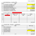 特定工廠土地增值試算：了解你的工廠土地增值與利益