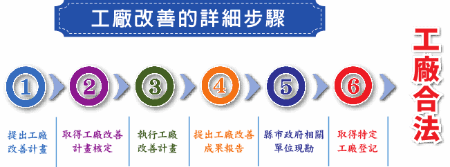 工廠改善 詳細步驟